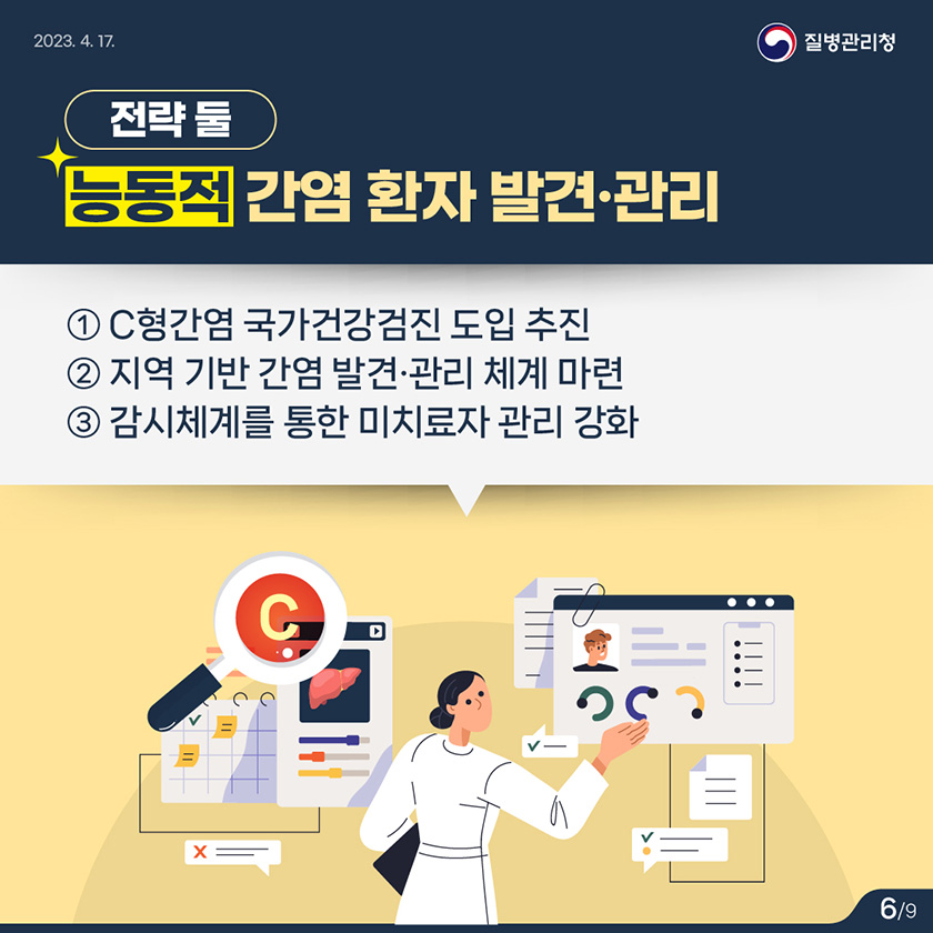 전략 둘. 능동적 간염 환자 발견 관리 ①C형간염 국가건강검진 도입 추진 ②지역 기반 간염 발견 관리 체계 마련 ③감시체계를 통한 미치료자 관리 강화